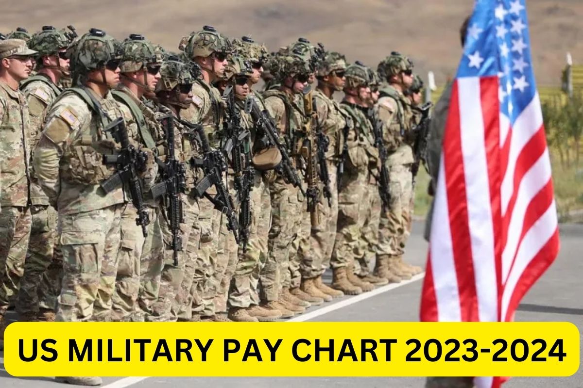 military pay chart 2024